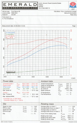 DYNO.jpg